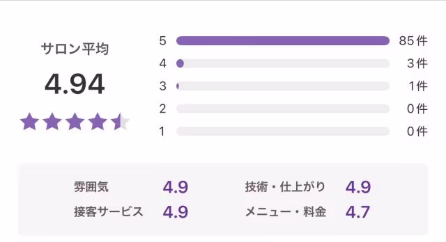 口コミ評価の実績